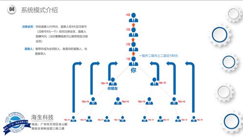 跨级互推商城系统开发 从源码到快速部署的全栈解决方案