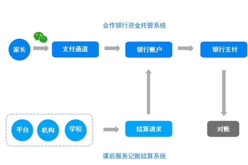 阳光智校课后服务软件 以基础软件服务之力，为“双减”工作注入新动能