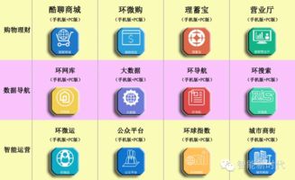 宇飞来酷聊 探秘智能生命互联网的技术功能与基础软件服务优势